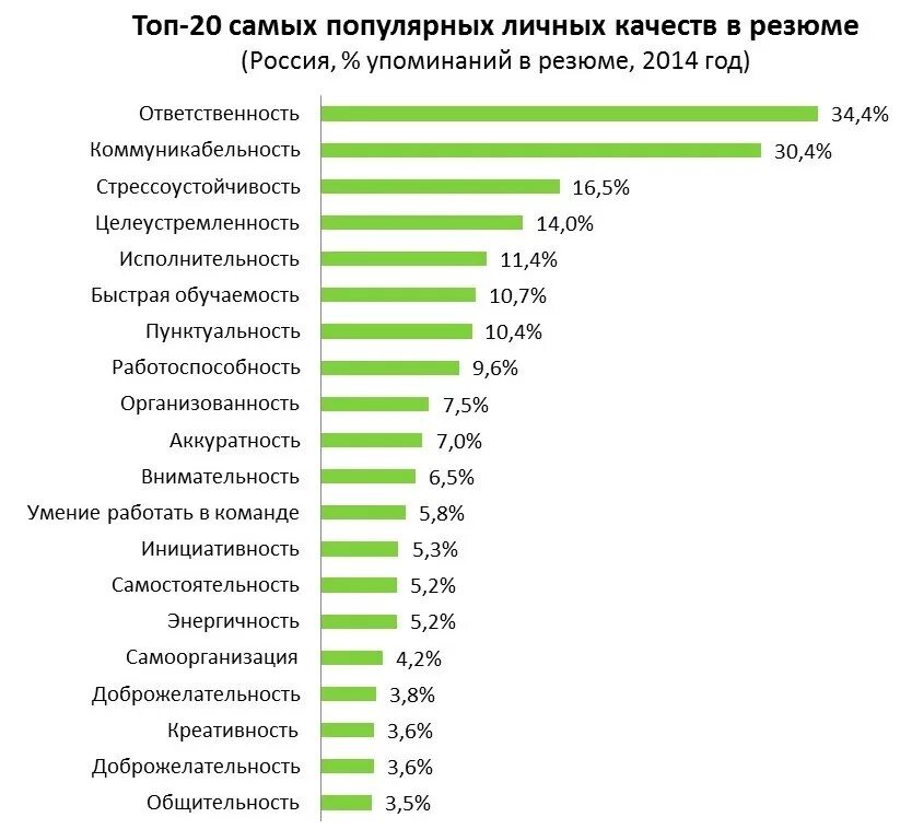 Личные качества. Личные качества дизайнера. Личностные качества для резюме. Ответственная в резюме.