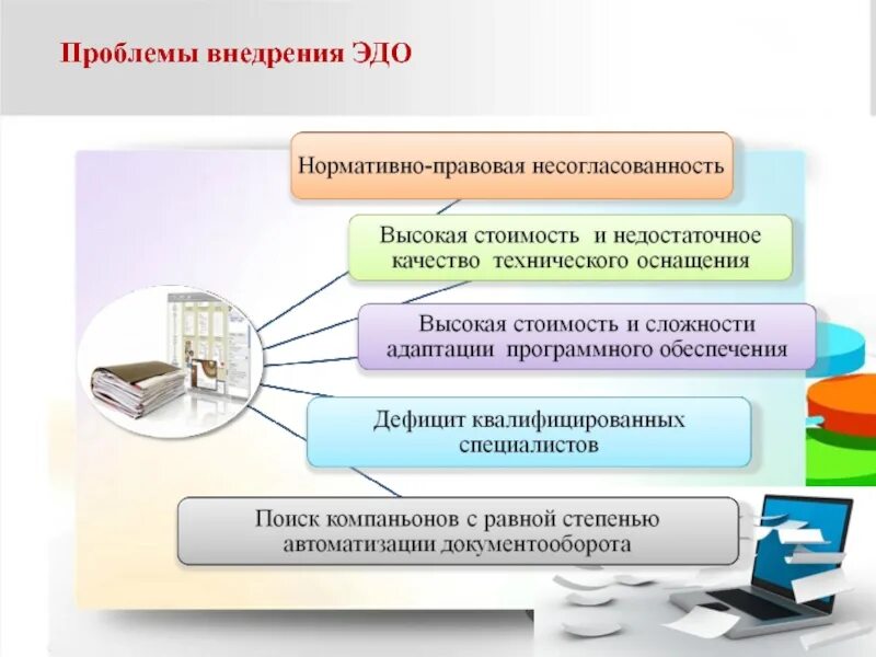 Сэдо образование рф. Этапы внедрения электронного документооборота. Этапы внедрения электронного документооборота в организации. Система электронного документооборота схема. Проблемы внедрения электронного документооборота.