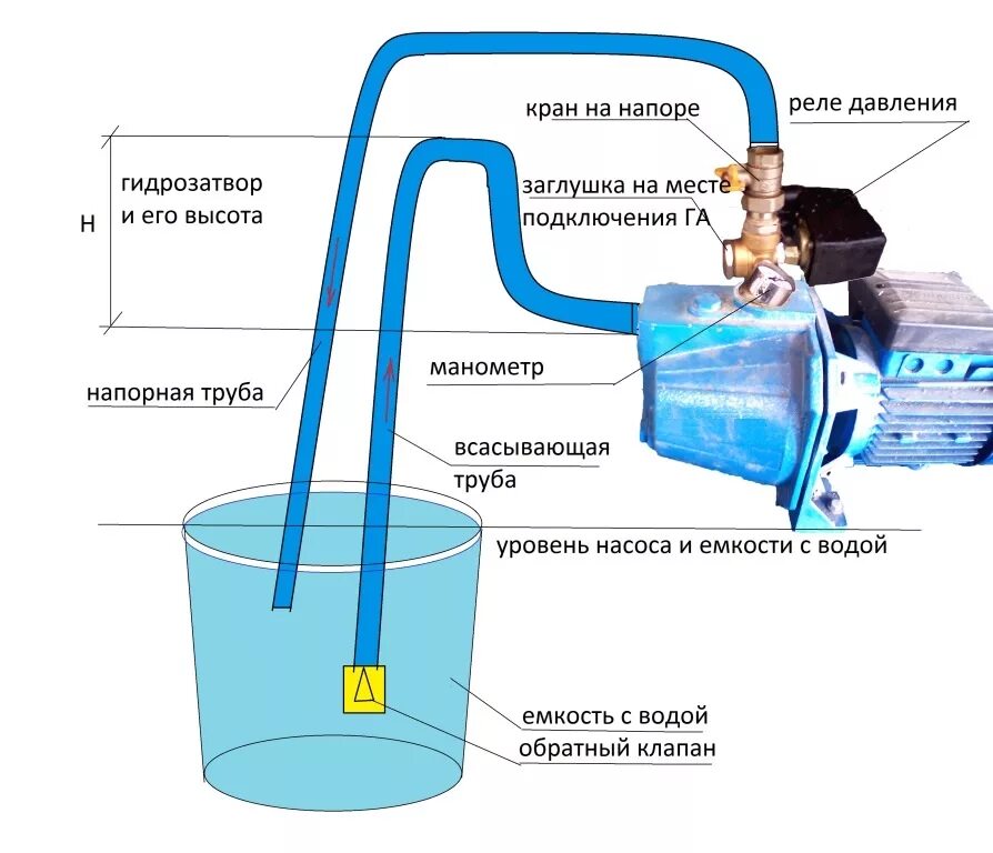 Какое водопроводное устройство