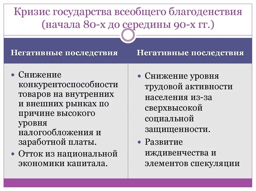 Экономические последствия второй. Причины кризиса государства благосостояния. «Причины кризиса «общества всеобщего благоденствия». Кризис государства благоденствия. Причины кризиса государства всеобщего благоденствия.