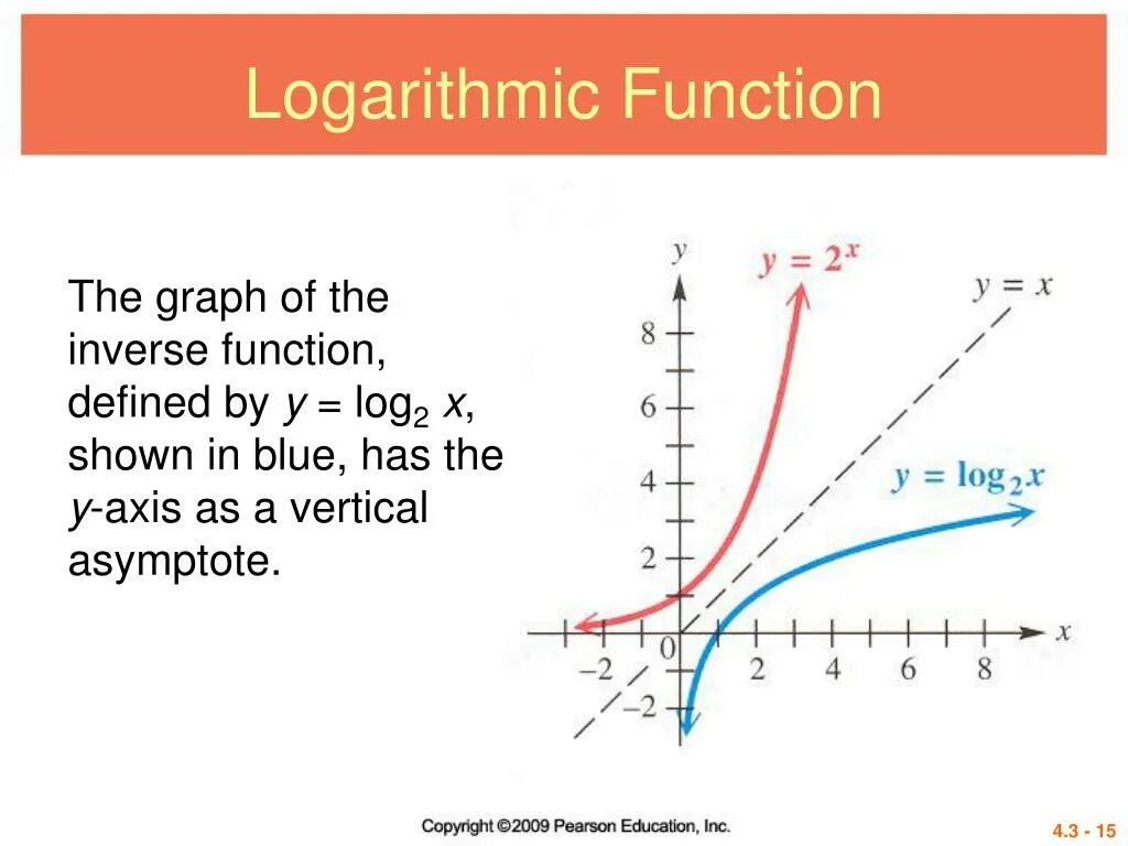 Функция y log4 x. Logarithmic. Logarithmic graph. Log function graph. Logarithm function.