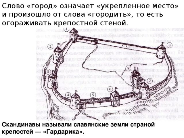 Происхождение слова город. Город от какого слова произошло. Что означает слово город. Значение слова крепость.