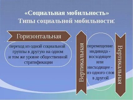 Социальная мобильность любой переход индивида или