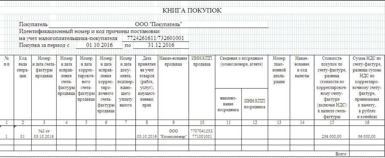 Книга покупок НДС пример. Книга покупок и книга продаж образец заполнения 2022. Книга продаж в розничной торговле образец заполнения. Книга продаж НДС образец заполнения.