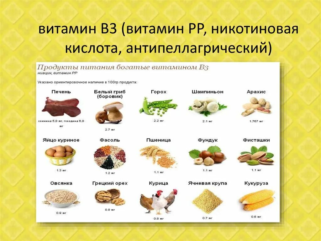 Продукты с витамином в 3. Витамин PP(никотиновая кислота ) продукты. Продукты богатые витамином в3 таблица. Витамин PP никотиновая кислота содержится. Продукты богатые витамином рр никотиновая кислота.