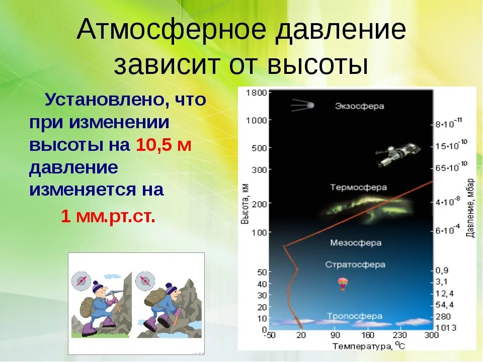 Изменение температуры при подъеме. Атмосферное давление. Атмосферное давление зависит. Изменение атмосферного давления. Зависимость атмосферного давления.