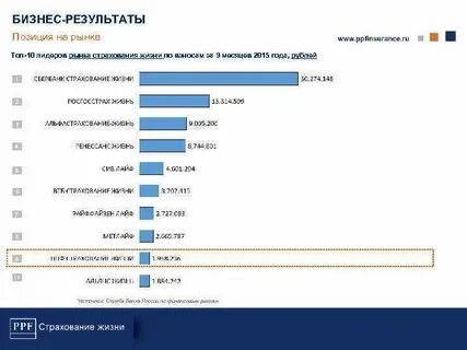 Проект бизнес результат
