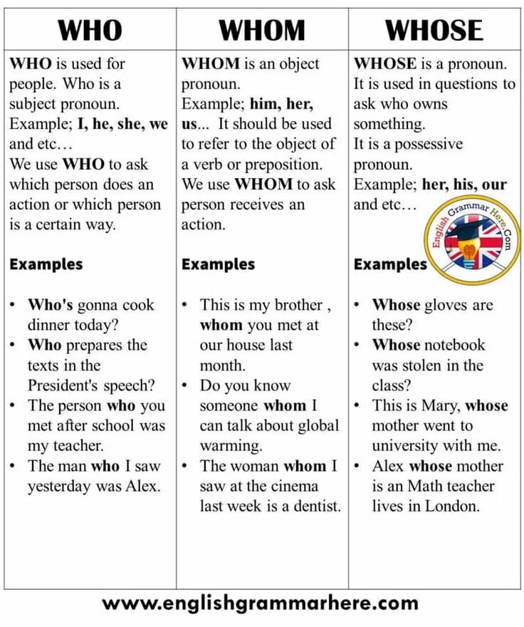 Who is who vocabulary. The who "who, the - who". Who или whom. Who whom разница. Who is whose разница.