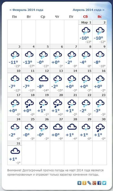 Прогноз погоды ярославль. Погода в Ярославле. Долгосрочный прогноз погоды. Погода в Санкт-Петербурге на неделю. Март 2014 погода.