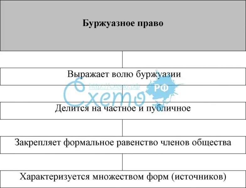 Право буржуазного государства