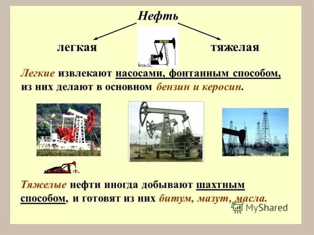 Нефть и газ реферат. Добыча нефти презентация. Нефть для презентации. Полезные ископаемые нефть сообщение. Способы добычи нефти в России 9 класс.