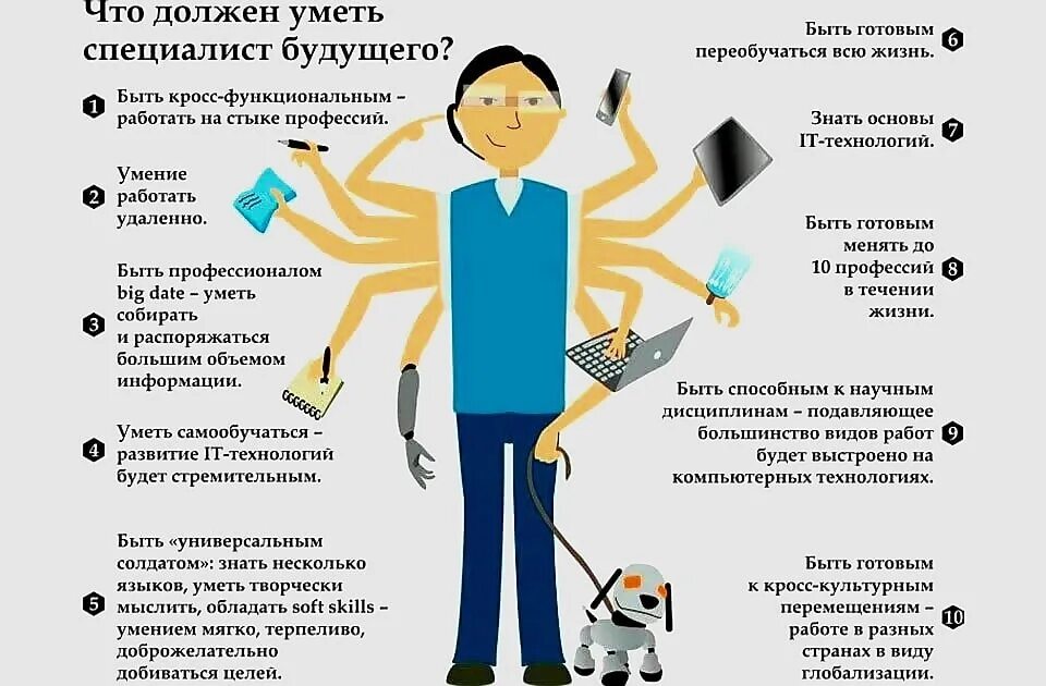 Что нужно становиться взрослым. Профессии будущего. Инфографика профессии будущего. Что должен уметь специалист будущего. Навыки для профессий будущего.