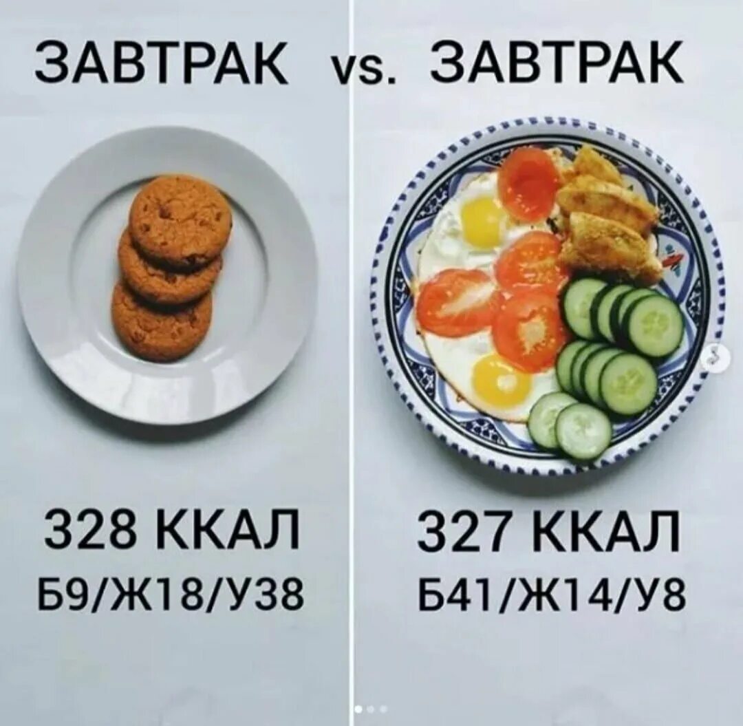 Сколько калорий должен быть обед. Завтрак на 500 калорий. сравнение калорий. пп завтрак на 500 калорий. завтрак на 400 калорий.