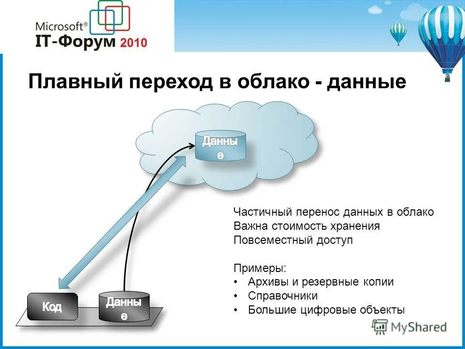 Облачное хранилище. Схема облачного хранилища данных. Данные в облаке. Как работает облачное хранилище.