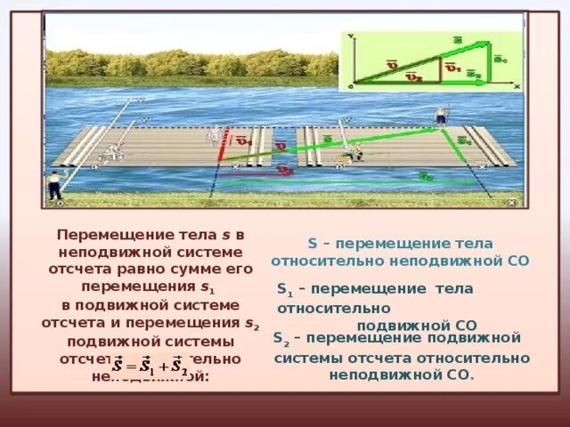 Подвижная система отсчета. Перемещение тела. Системы отсчета подвижные и неподвижные. Движении тела относительно неподвижной системы отсчета. Тело движется относительно системы отсчета в