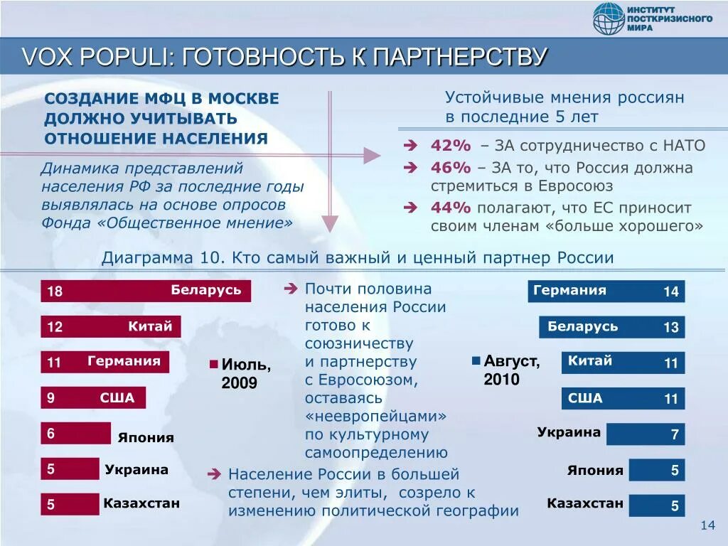 Крупнейшие финансовые группы