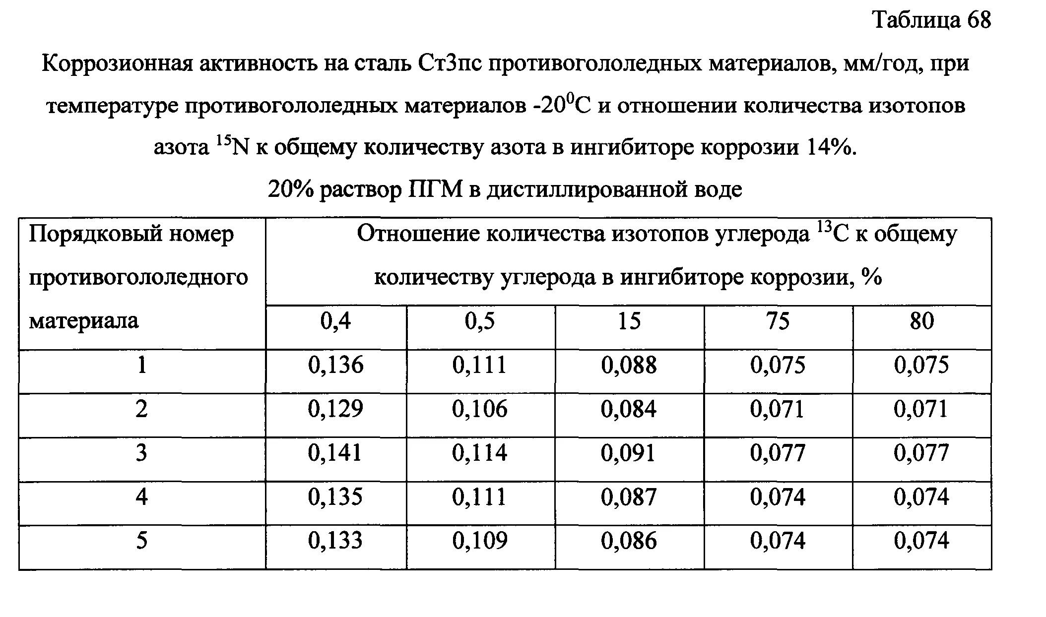 84 71. Таблица 2% раствора кальцинированной соды. 2 Раствор кальцинированной соды. Приготовление раствора кальцинированной соды. 0,5 Процентный раствор кальцинированной соды.