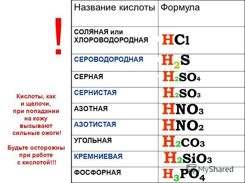 Название сильнейшей кислоты. Назови формулу соляной кислоты. Соляная кислота формула в химии 8 класс. Соляная кислота формула соединения. Формула соляной кислоты название.