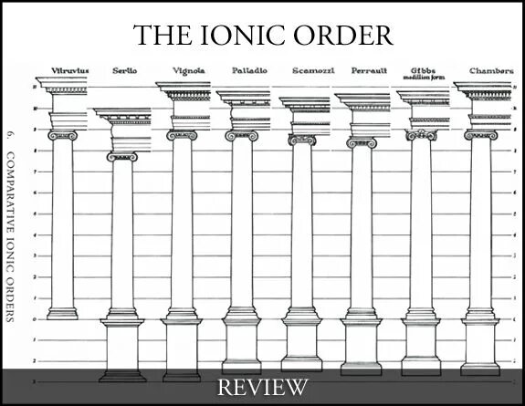 Non order. Тосканский ордер Палладио. Капитель тосканского ордера. Коринфский архитектурный ордер. Тосканский ордер по Палладио.