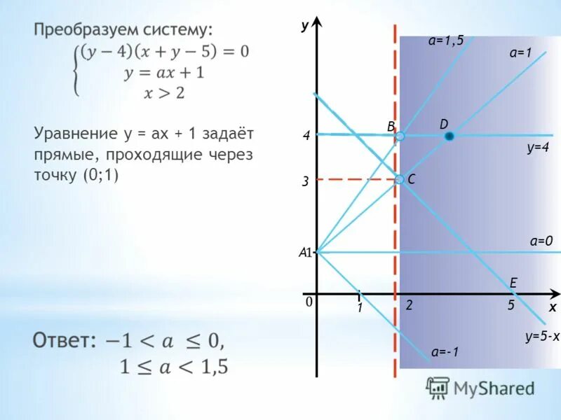 прямые заданы уравнениями y 1 2x 1. уравнение прямой проходящей через 2 точки координатный метод. найти расстояние от точки до прямой заданной общим уравнением. построить прямую у=2х+5. найдите точку пересечения прямых.