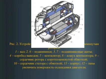 Статор с короткозамкнутым ротором
