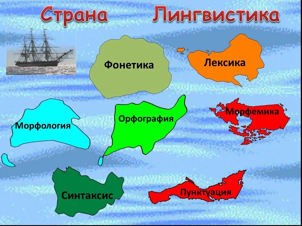 Страна лингвистика. Путешествие в страну русского языка. Путешествие по стране русского языка. Урок-путешествие по русскому языку. Страны лексика