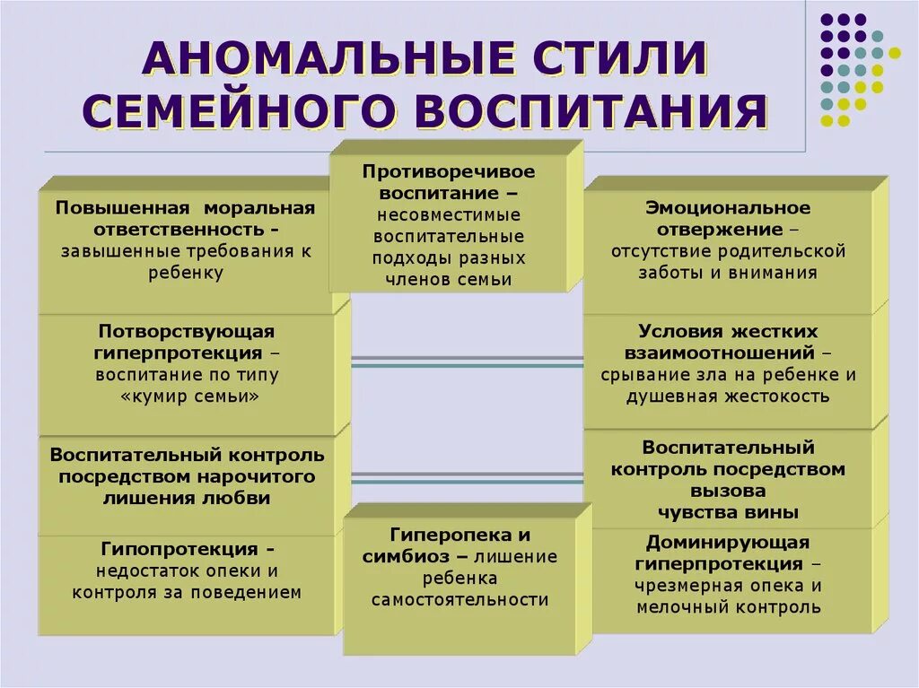Сообщение стили семейного воспитания. Стили семейного воспит. аномальные стили воспитания. аномальные стили семейного воспитания. сьмли воспитание в семьи.