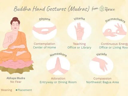 Buddhist Mudras (Hand Gestures) and Their Meanings.