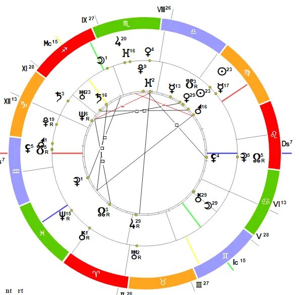 Солярный гороскоп