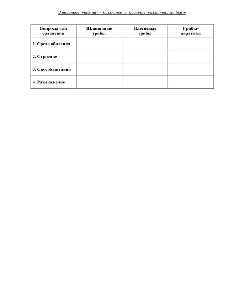 Заполните таблицу сходства и различия. Заполнить таблицу. Сходства и различия. Сходство и различие простейших таблица. Заполните таблицу сходства и различия строения простейших. Заполнить таблицу сходство простейших.
