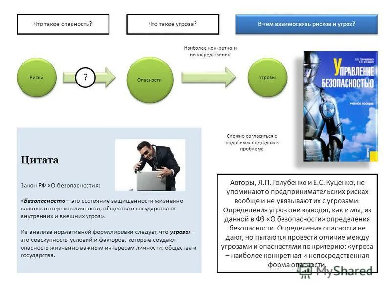 Страх для презентации. Принуждение в конфликте. Внутриличностный конфликт. Сложная угроза. Взаимосвязь угроз и рисков.