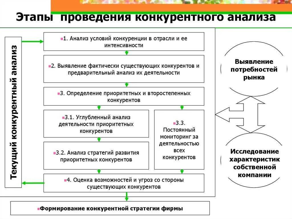 Анализа являются