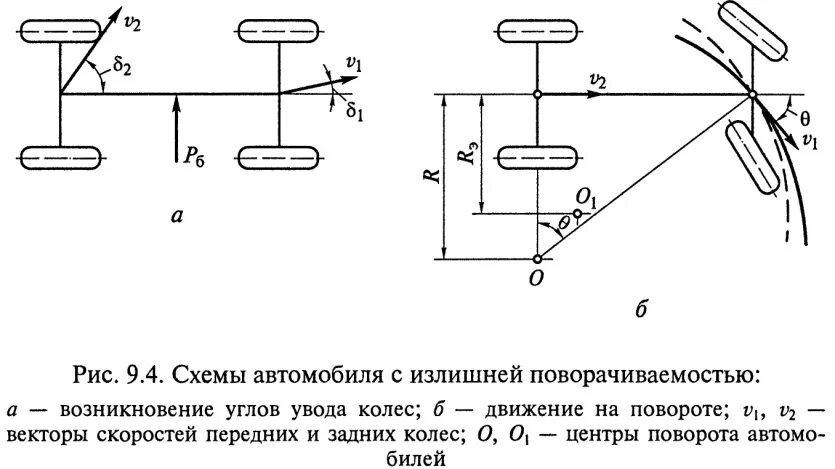 Движение колес автомобиля вид движения. Схема поворачиваемости автомобиля. схема движения автомобилей. схема автомобиля с недостаточной поворачиваемостью. схема движение колес на автомобиле.