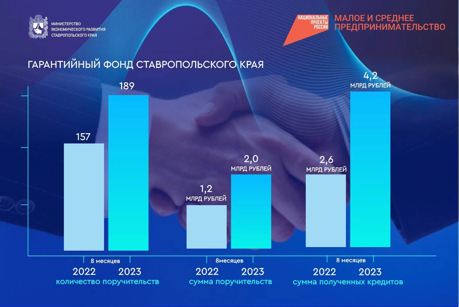 Итоги 2023 экономика. Численность населения Ставрополя на 2023 год.