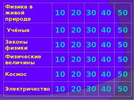 Своя игра 9 класс