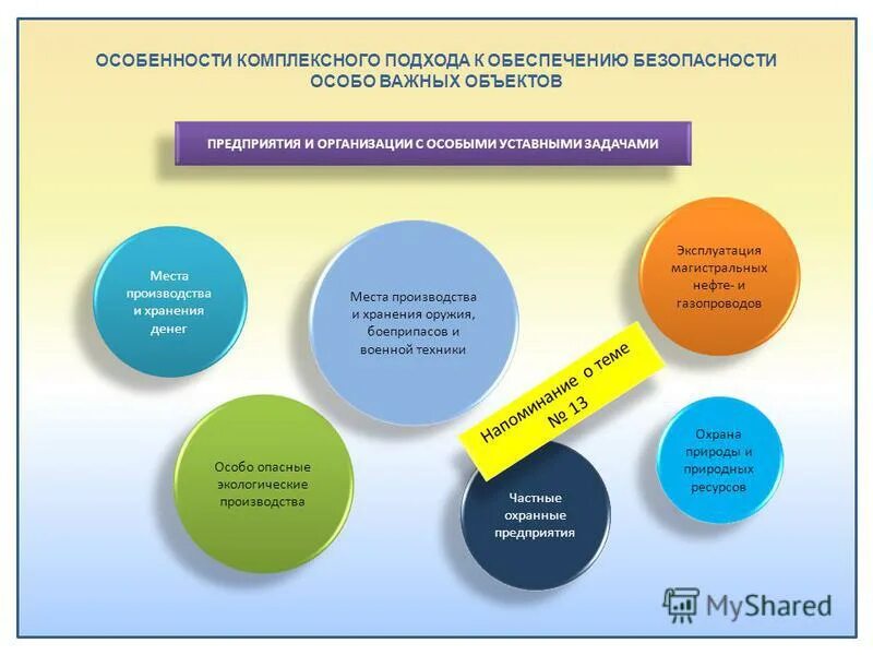 Техническая безопасность на предприятии. Комплексная безопасность предприятия. Модель комплексной безопасности. Обеспечение комплексной безопасности организаций. Уставные задачи организации