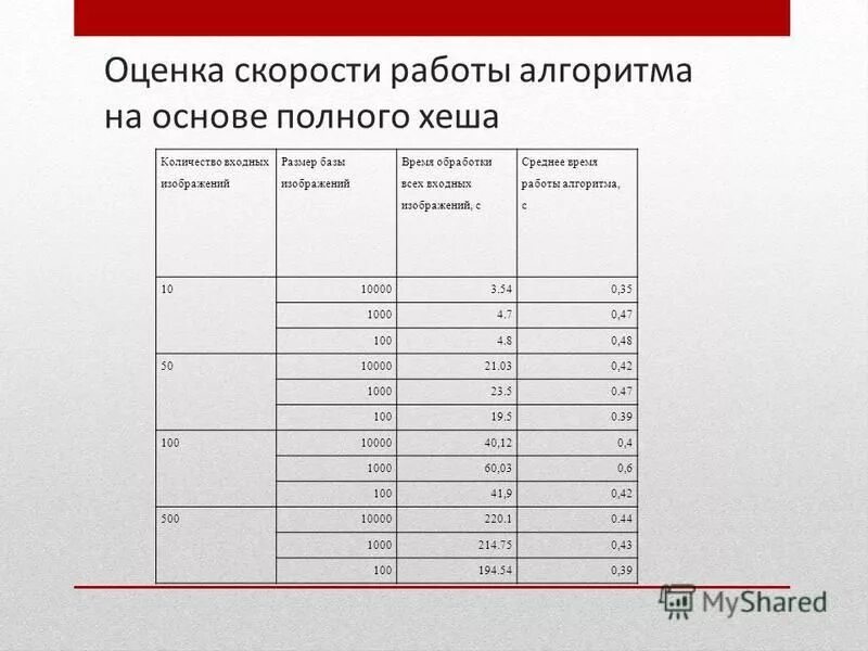 Алгоритм оценки. Скорость работы алгоритма. Скорость работы алгоритма. Параметры оценки алгоритмов сортировки. Асимптотические оценки сложности алгоритмов.