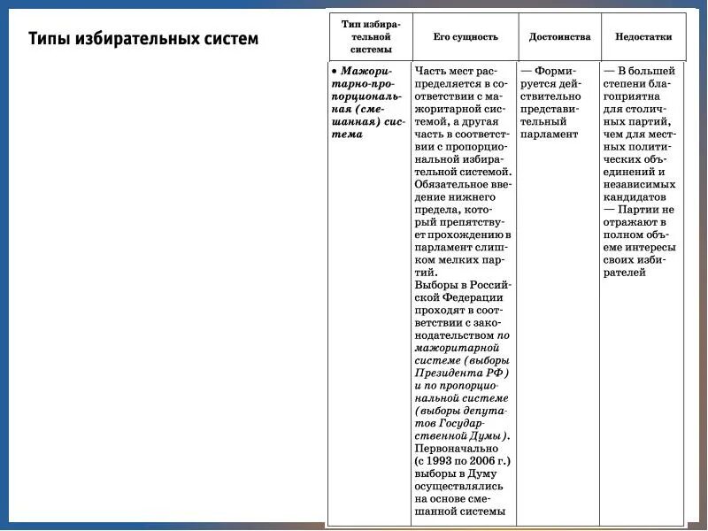 Признаки избирательной системы егэ. Отличия избирательных систем таблица. избирательные системы таблица. аблица &quot;типы избирательных систем&quot;. типы избирательных систем таблица.