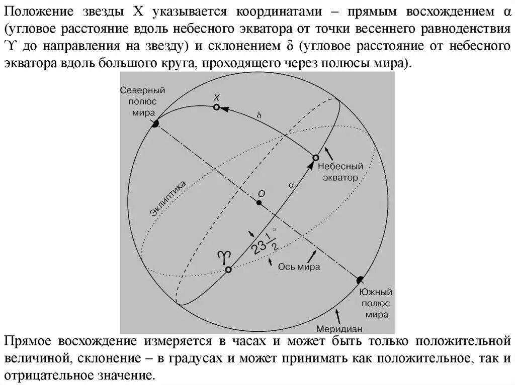 Расстояние от экватора до точки называется
