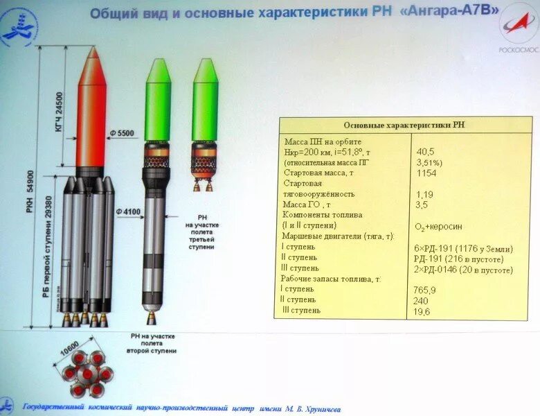 Полезная нагрузка ракеты ангара. Ракета носитель Ангара а5 чертеж. Ракета Ангара а5 чертеж. Ракета-носитель Ангара а5 компоновка. Ангара-а5 ракета-носитель характеристики.