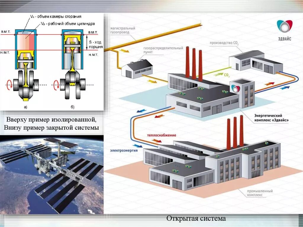 Изолированная энергетическая система. Примеры изолированных систем. Пример изолированной системы. Открытые закрытые и изолированные системы примеры. Пример закрытых промышленных галерей.
