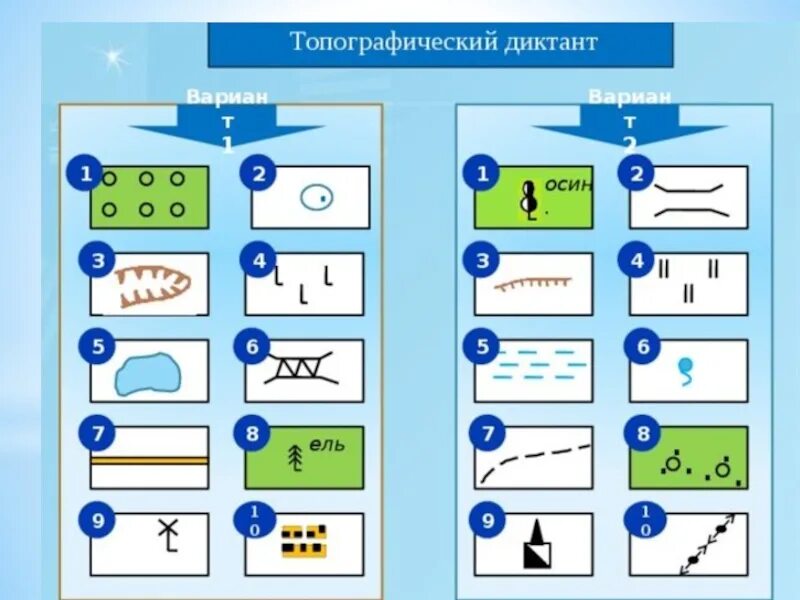 Топографические знаки 5. Топографический диктант. Типографический диктант. Топографические знаки диктант. Задание по условным знакам.