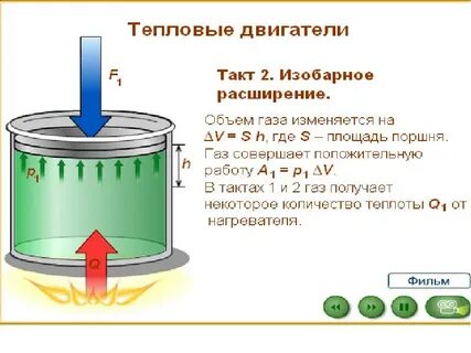 Такт газ