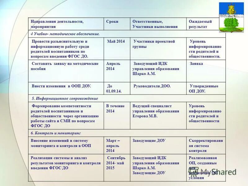 Выбор места проведения мероприятия