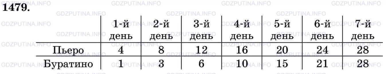 Математика 5 класс виленкин номер 6.160. Задача №1479 остаток от деления.