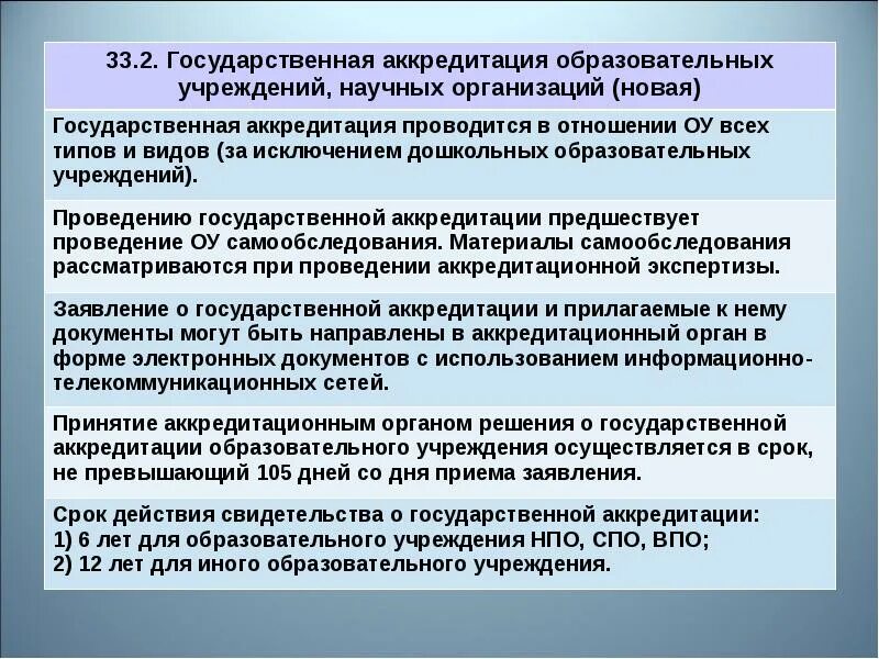 Минимальный срок лишения государственной аккредитации в образовании. Лишение гос аккредитации. Срок действия аккредитации образовательного учреждения. Срок лишения аккредитации образовательной организации. Аккредитованные образовательные организации