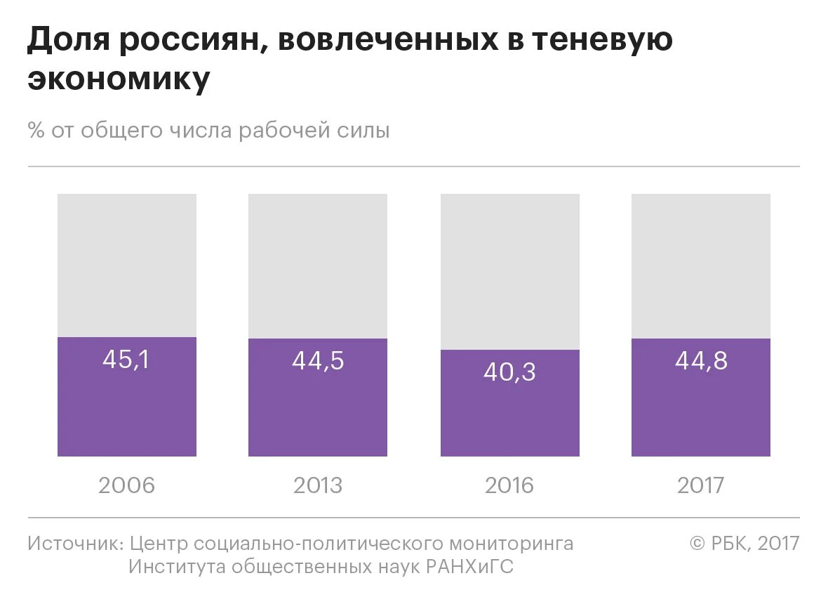 Сколько работающих на вазе. Сколько работающих на вазе