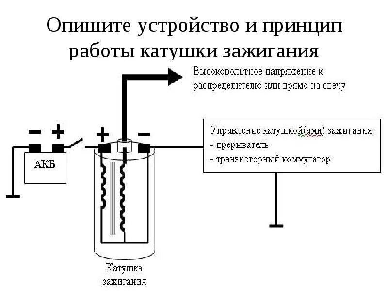 Признаки катушки зажигания. Принцип действия катушки зажигания автомобиля. Катушка зажигания устройство и принцип работы. Как устроена катушка зажигания. Катушка зажигания устройство схема.