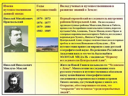 Вклад в мировую географическую науку