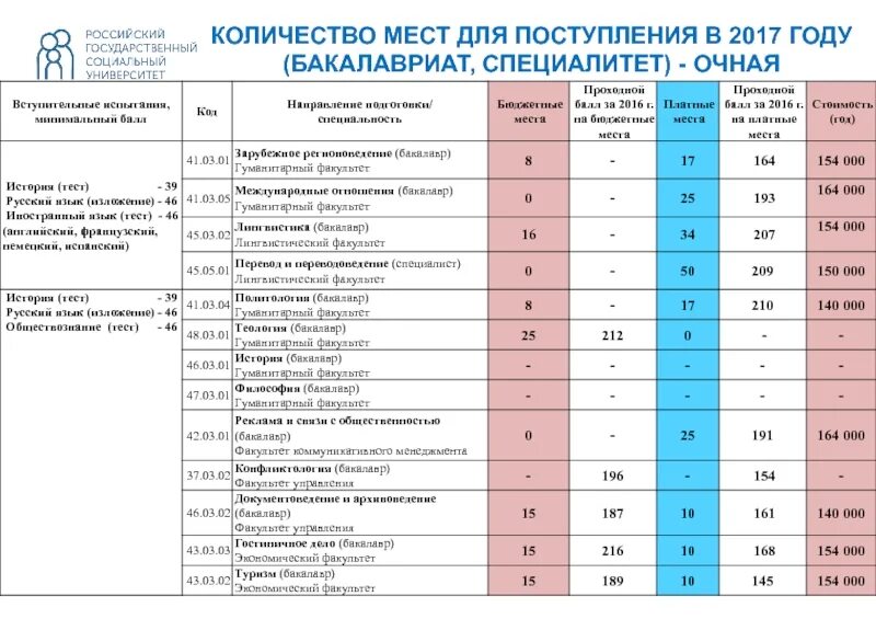 Предметы изучаемые в университете. Предметы изучаемые в университете